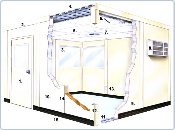 Click here for more information on the anatomy of an In-Plant office